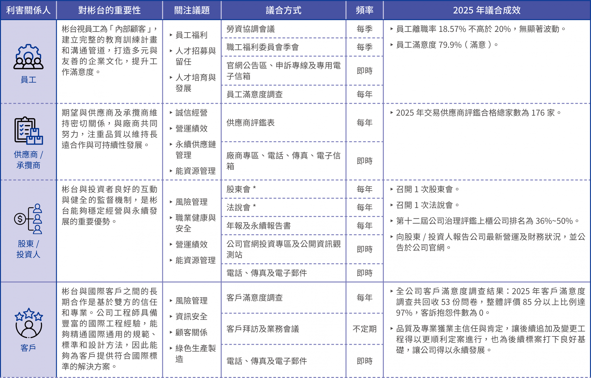 8大類利害關係人