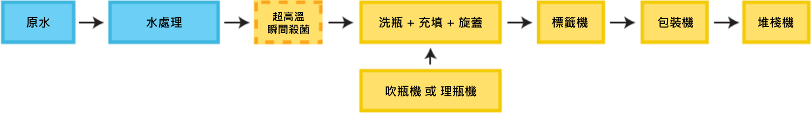 礦泉水