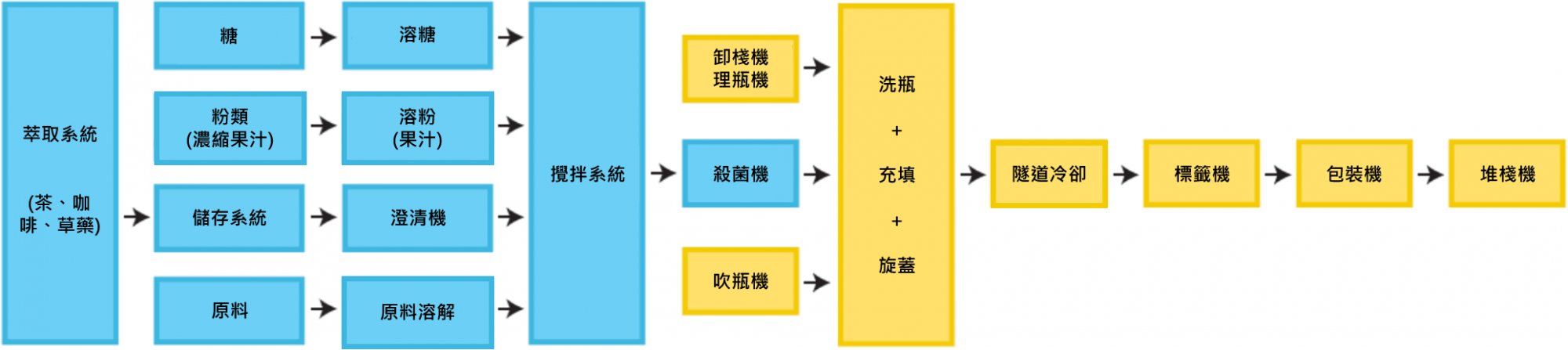 熱充填飲料