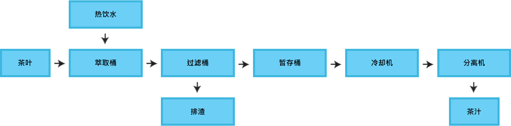 茶萃取簡體