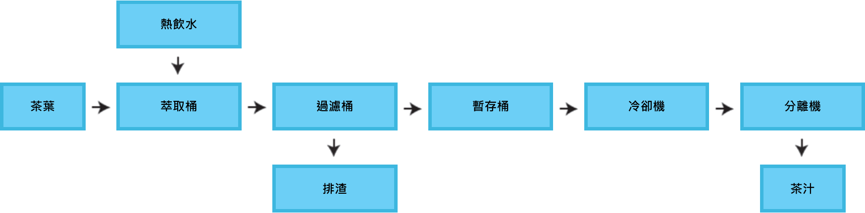茶萃取