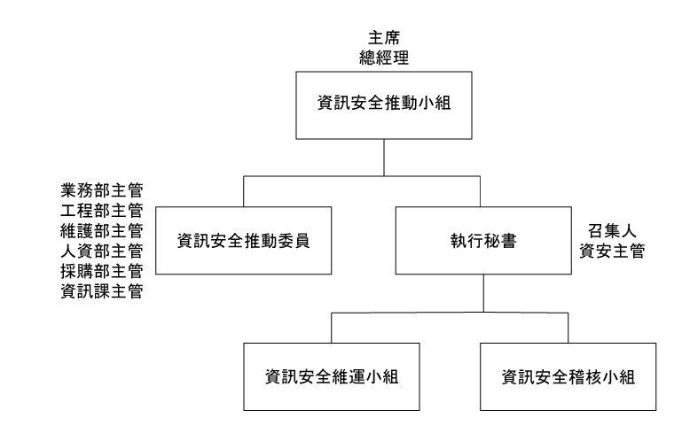 資訊安全管理-pic-tbc_0