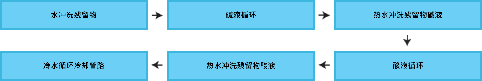 CIP-簡體