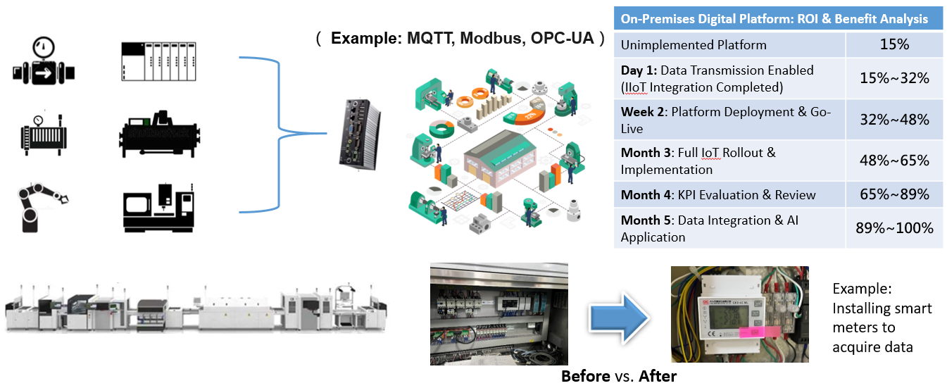 Energy Management System 02-en
