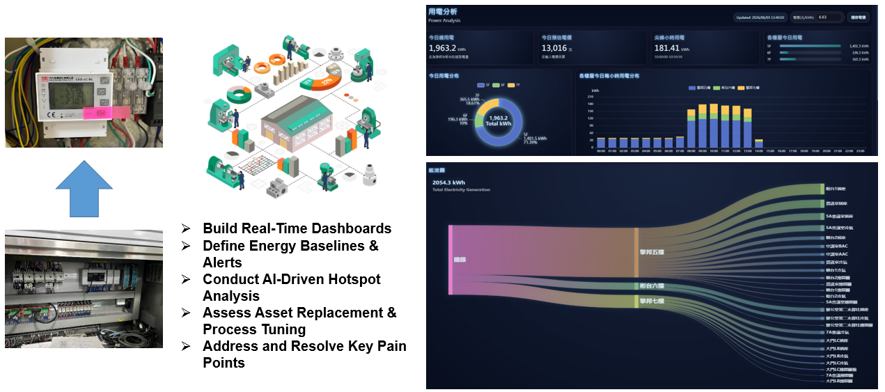 Energy Management System 03-en