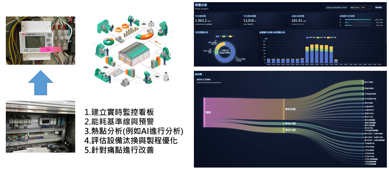 能源管理系統03