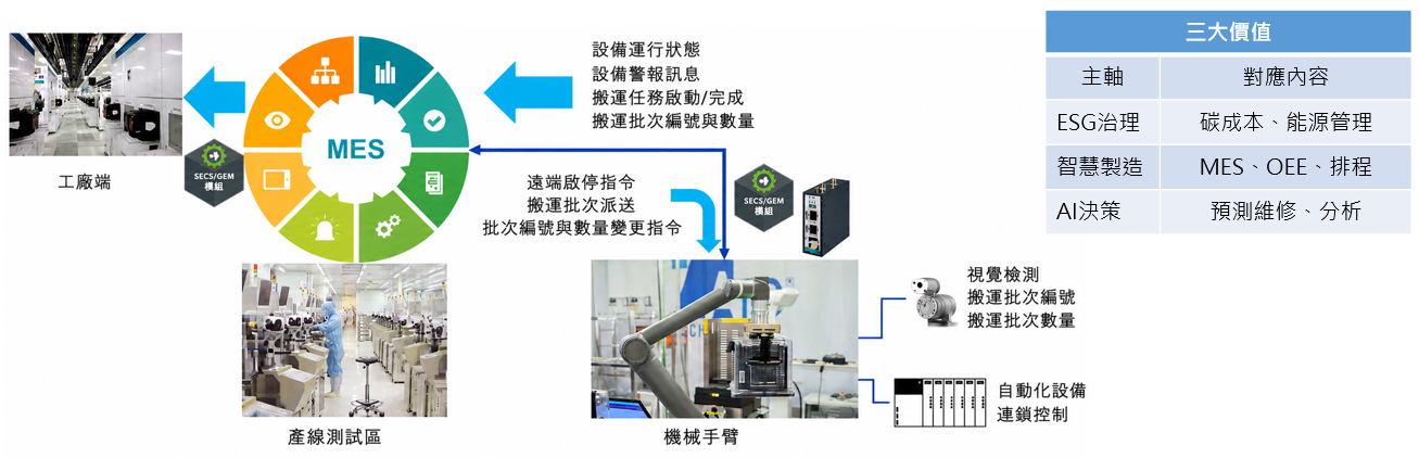 能源管理系統04