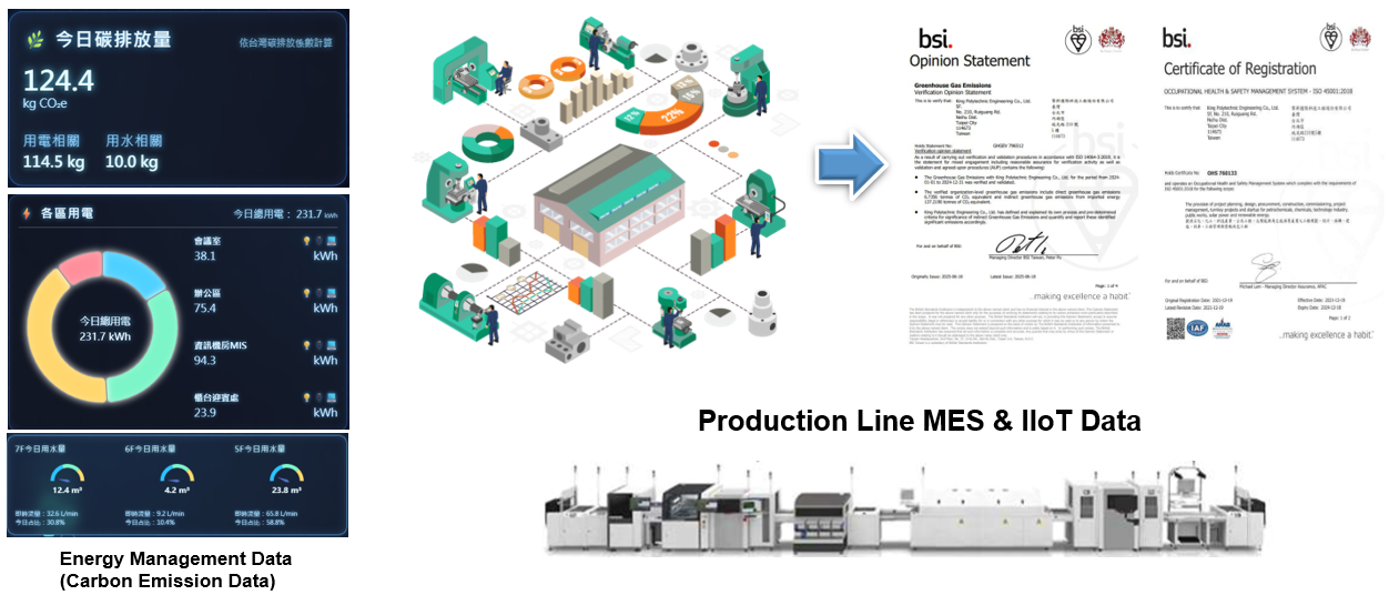 Energy Management System 05-en