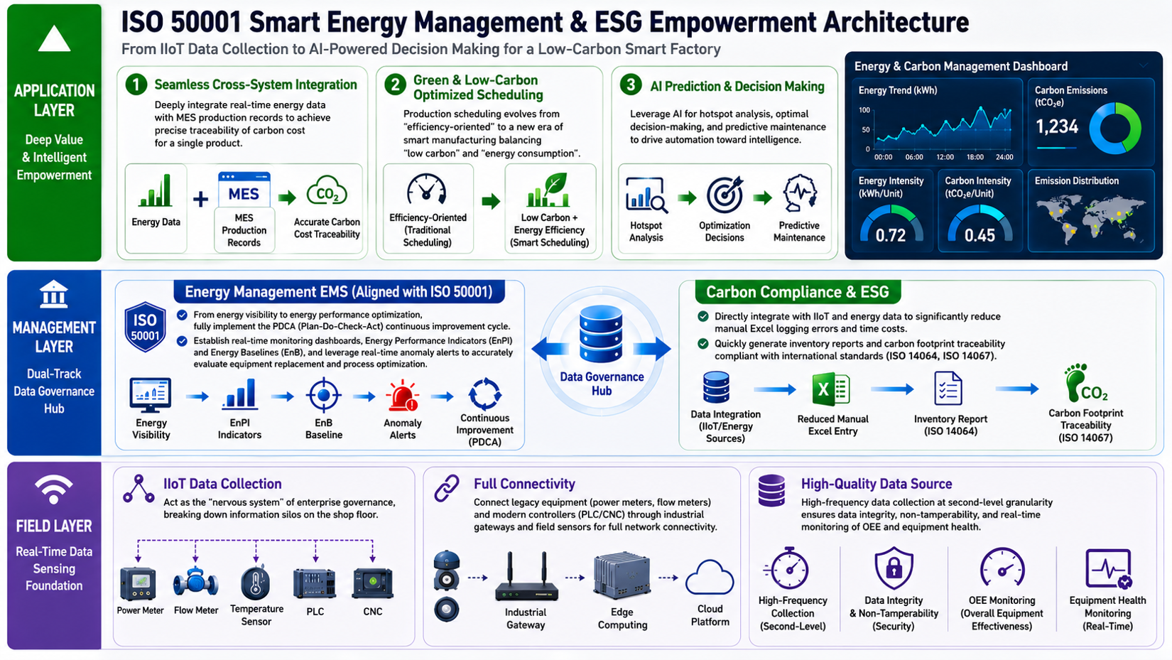 Energy Management System 06-en