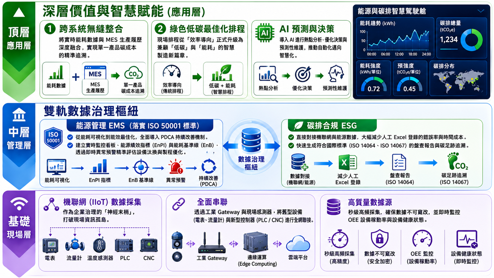 能源管理系統06