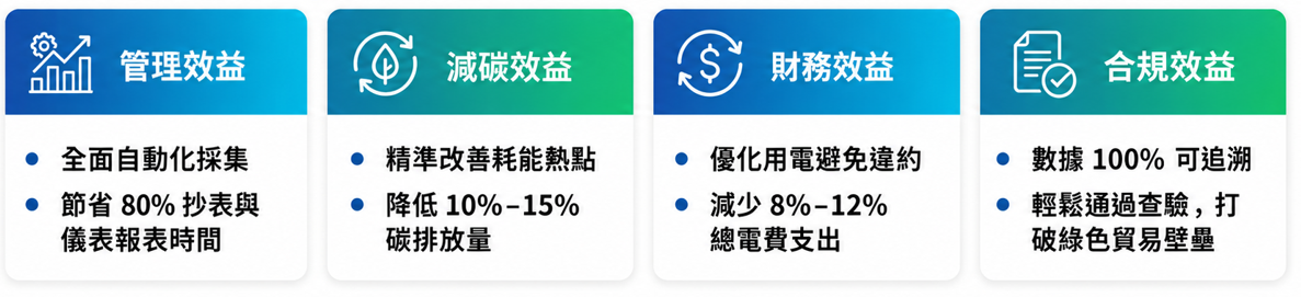 能源管理系統07