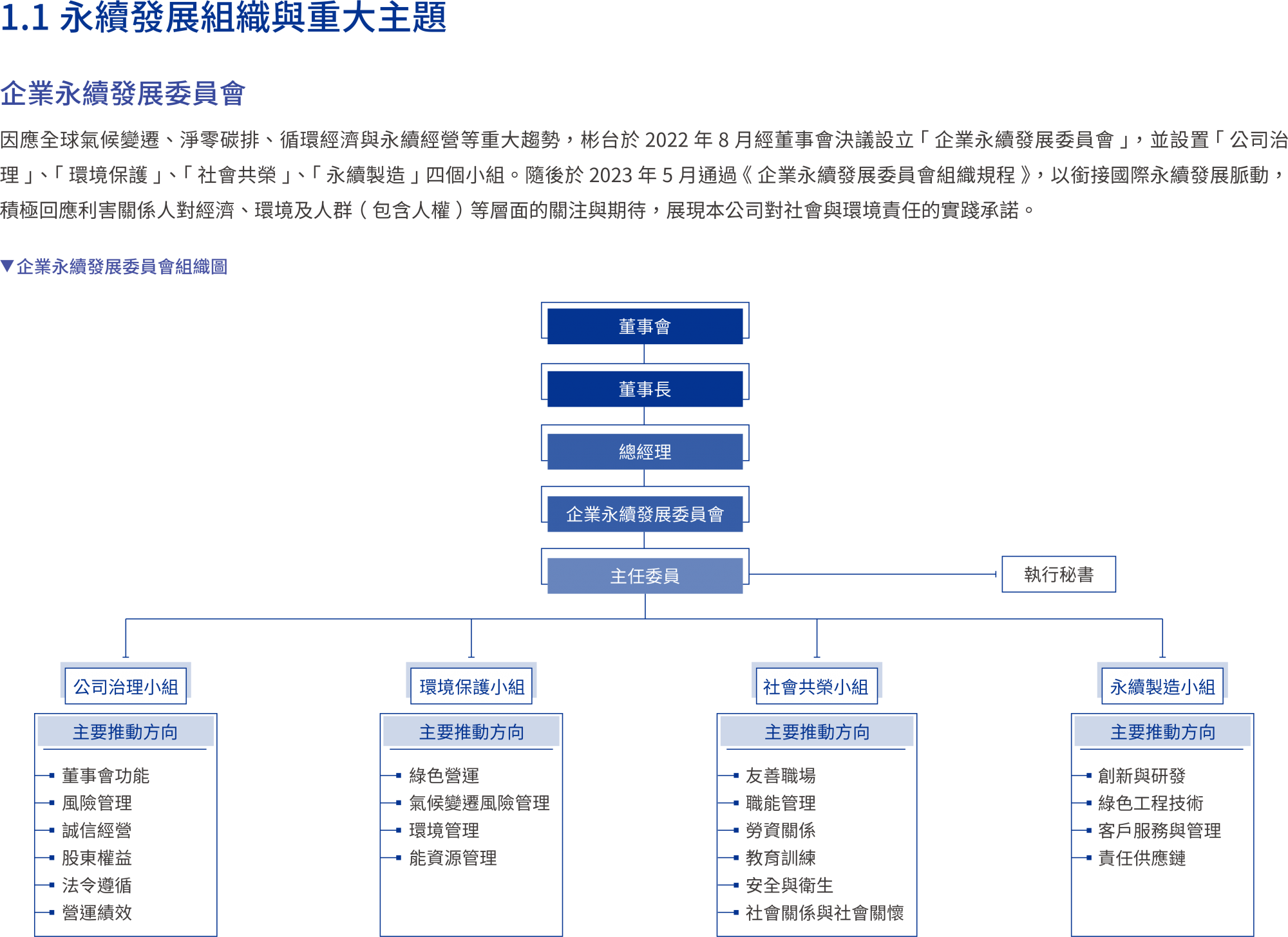 2025 TBC 永續報告書