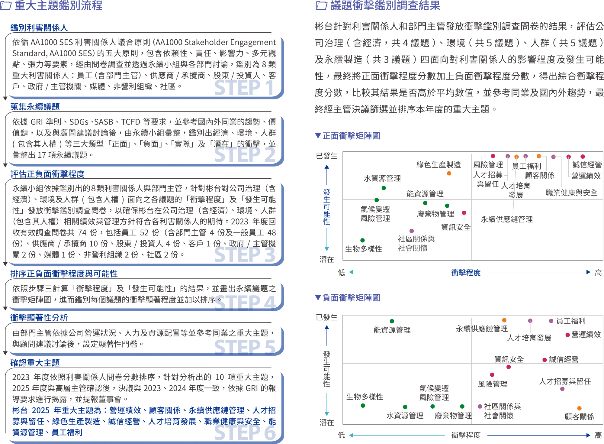 2025 TBC 永續報告書